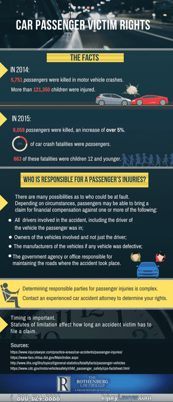 Cracking the Code: Big Secret Tips and Tricks for Passenger Rights in Accident Cases