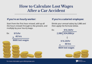 The Legal Minefield: Unlocking Big Secret Tips & Tricks to Recovering Lost Wages After an Accident